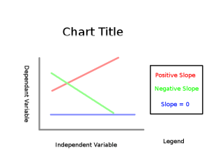 Chart Examples for Lesson 02